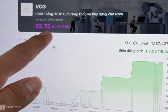 Cổ phiếu Vinaconex tăng trần liên tục
