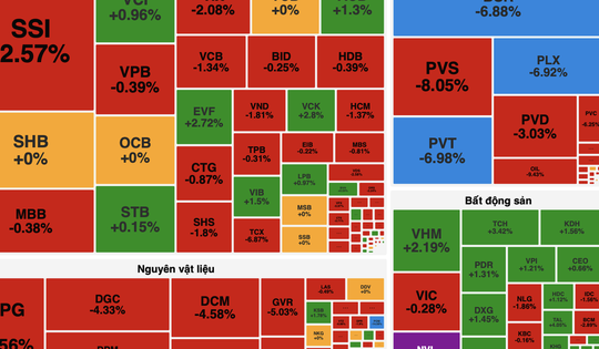 Áp lực bán lan rộng, VN-Index lùi về dưới 1.700 điểm trong phiên cuối tuần