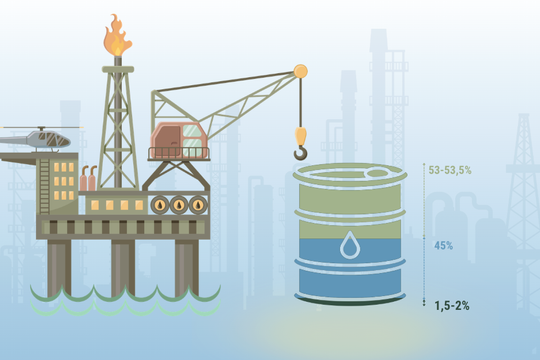 Việt Nam sản xuất và tiêu thụ xăng dầu thế nào?