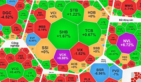 Chuyện gì xảy ra với cổ phiếu Novaland?