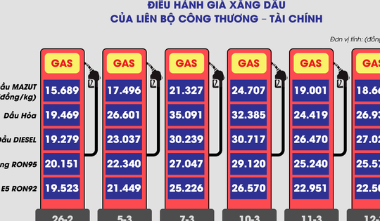 Kịch bản hạ nhiệt giá xăng dầu