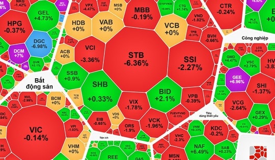Chiều 18-3: Cổ phiếu dầu khí lại gây bất ngờ