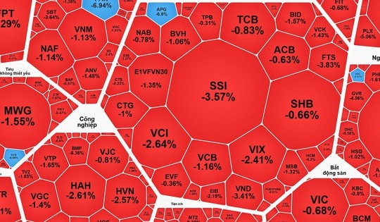 Vì sao cổ phiếu bất động sản tăng ngược dòng?