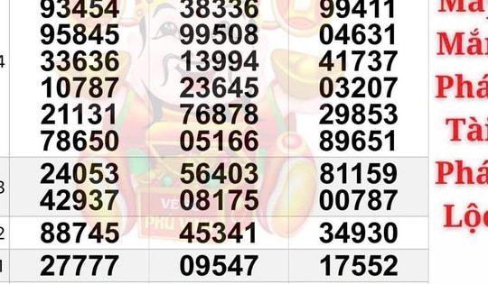 Xổ số miền Nam: Chiều 28-3, giải độc đắc của 1 đài đang gây bất ngờ