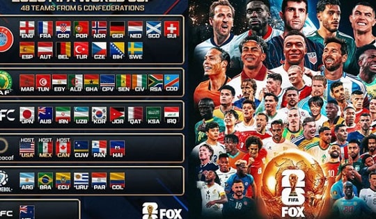 Cập nhật bảng đấu World Cup 2026 mới nhất: Các bảng 'tử thần' gây chú ý