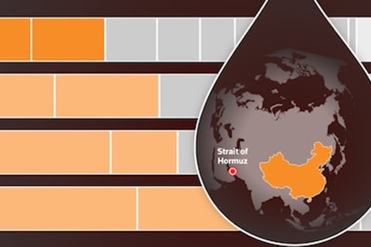 Infographic: Trung Quốc vượt qua 'cú sốc' eo biển Hormuz thế nào?