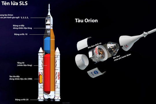 Những 'ông lớn' tham gia chế tạo tên lửa và tàu vũ trụ trong Artemis II