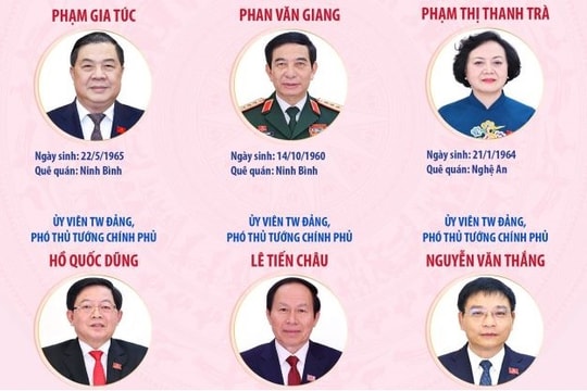 Phê chuẩn 6 Phó Thủ tướng Chính phủ nhiệm kỳ 2026 - 2031