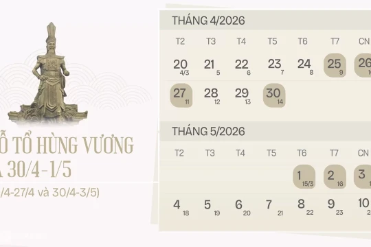 35% lao động muốn hoán đổi ngày nghỉ bù dịp giỗ Tổ