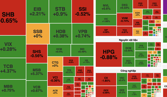 Dòng tiền lan tỏa, VN-Index giữ đà tăng nhờ cổ phiếu dầu khí