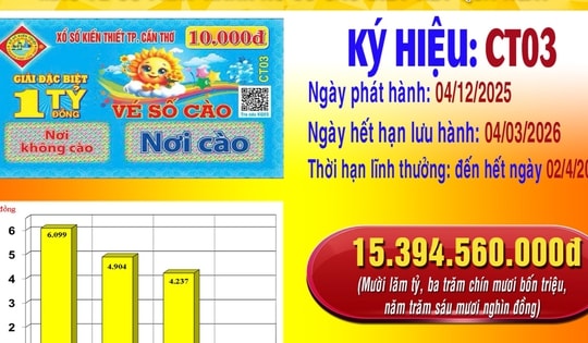 Lộ diện 8 người trúng giải độc đắc vé số cào Cần Thơ