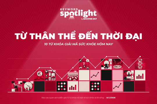 Keyword Spotlight Số 2/2026: Từ thân thể đến thời đại