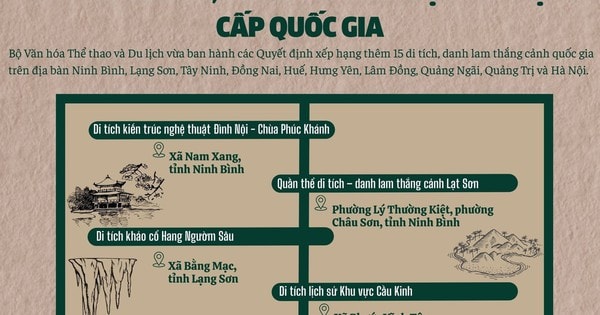 Thêm 15 di tích, danh thắng được xếp hạng cấp quốc gia