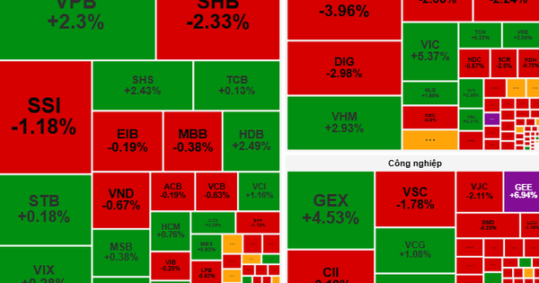 Chứng khoán ngày mai, 30-9: Dòng tiền có thể dịch chuyển khó lường!