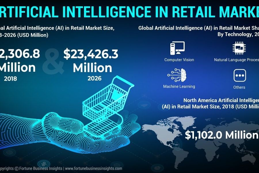 'Đũa thần AI' chạm vào ngành bán lẻ