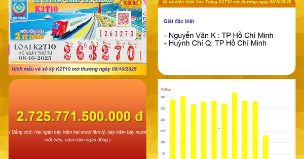 Xổ số miền Nam: Danh tính 2 người ở TP HCM trúng giải độc đắc