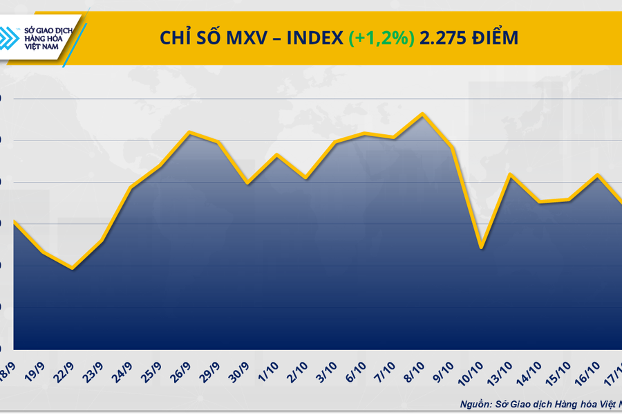 Thị trường hàng hóa khởi sắc, áp lực vẫn đè nặng lên giá quặng sắt