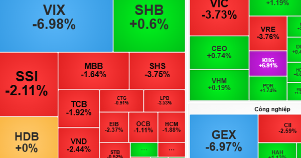 Chứng khoán ngày 31-10: Biến động khó lường?