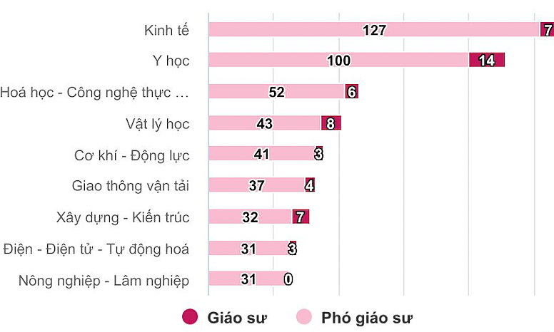 Tân giáo sư trẻ nhất 39 tuổi