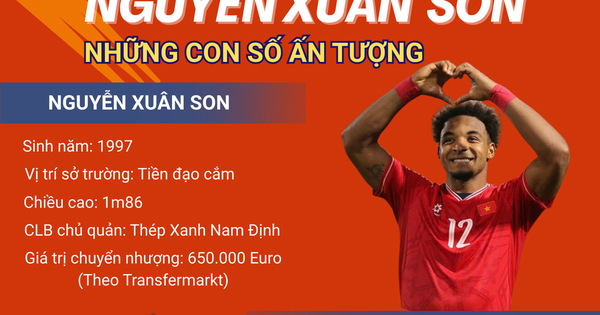 Vì sao Xuân Son được huấn luyện viên Kim Sang-sik gọi gấp lên tuyển Việt Nam?