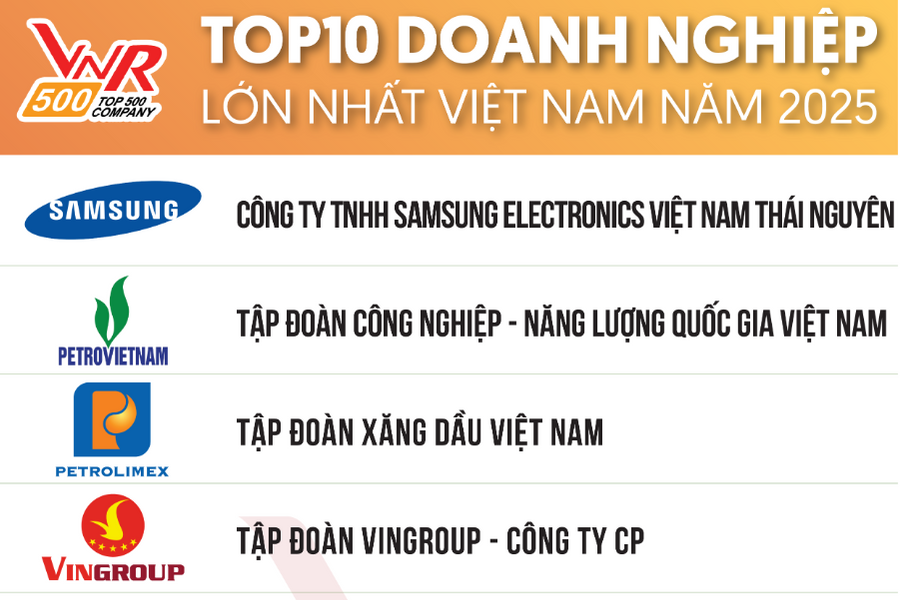 Công bố Bảng xếp hạng VNR500 - Top500 Doanh nghiệp lớn nhất Việt Nam năm 2025