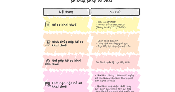 TP HCM hướng dẫn hộ kinh doanh kê khai, nộp thuế