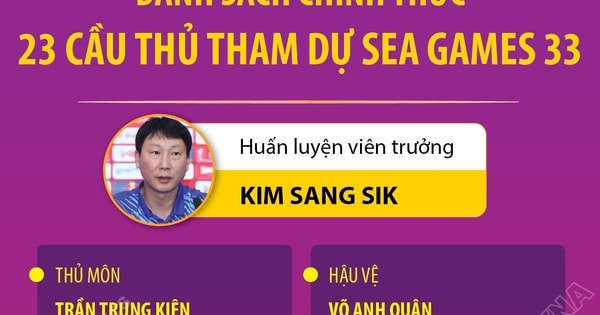 Danh sách chính thức 23 cầu thủ U22 Việt Nam tham dự SEA Games 33