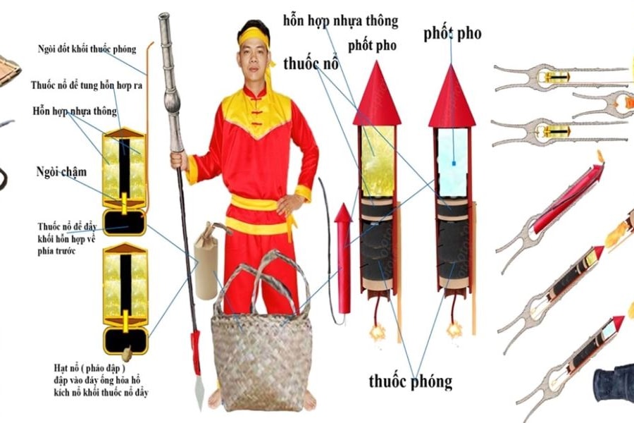 Gợi mở về vũ khí của Đại Việt thời hoàng đế Quang Trung trong cuộc chiến đấu chống lại các công ty Đông Ấn phương Tây