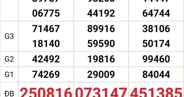 Xổ số miền Nam: Độc đắc “nổ” 2 ngày liên tiếp ở Tây Ninh gây sốt mạng xã hội