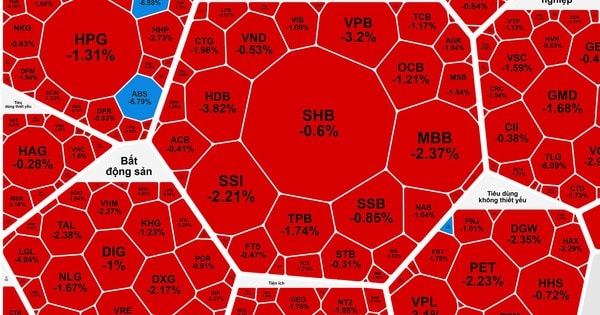 Khối ngoại bán ròng mạnh, cổ phiếu VIC hết "gánh" nổi chỉ số