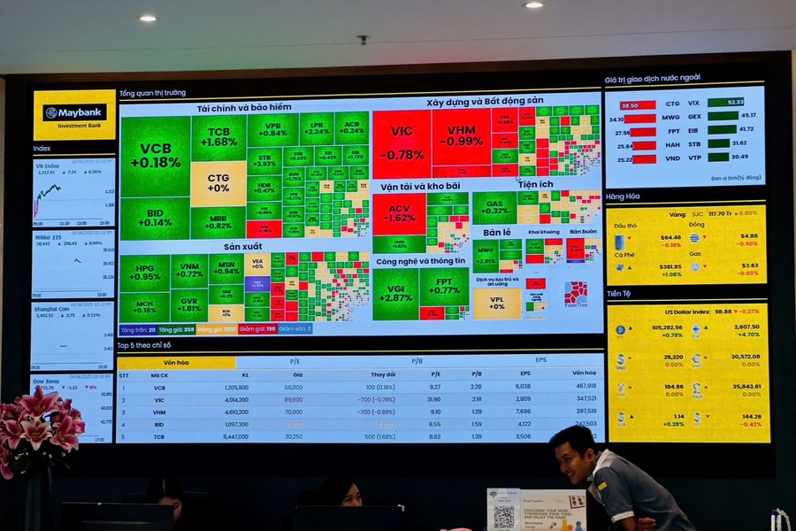 Chứng khoán tháng 12 nghiêng về tích lũy, cơ hội mở ra ở nhóm cổ phiếu cơ bản