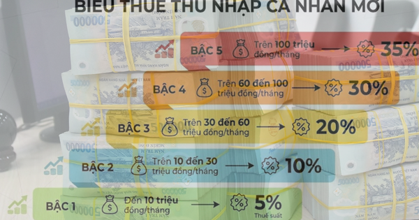 Hộ kinh doanh dưới 500 triệu đồng/năm được miễn thuế
