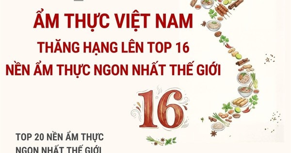 Ẩm thực Việt Nam thăng hạng lên top 16 nền ẩm thực ngon nhất thế giới