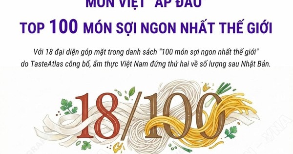 Món Việt 'áp đảo' Top 100 món sợi ngon nhất thế giới