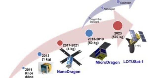 Làm chủ công nghệ anten vệ tinh SAR, Việt Nam hướng tới cảnh báo thiên tai chính xác trong mọi điều kiện thời tiết