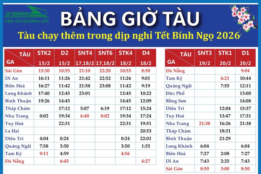 Ngành Đường sắt chạy thêm 11 chuyến tàu Khu đoạn phía Nam phục vụ hành khách đón Tết