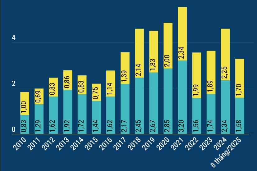 Tìm kiếm cơ hội hợp tác Việt Nam - Nga trong kỷ nguyên số