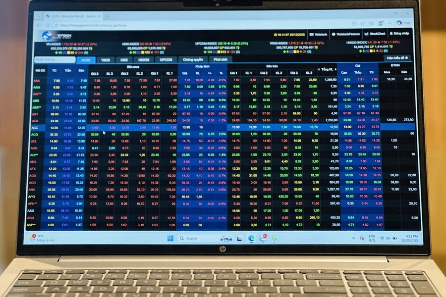 Lần đầu tiên chạm mốc 1.800 điểm nhưng chốt phiên VN-Index lại mất tới gần 40 điểm