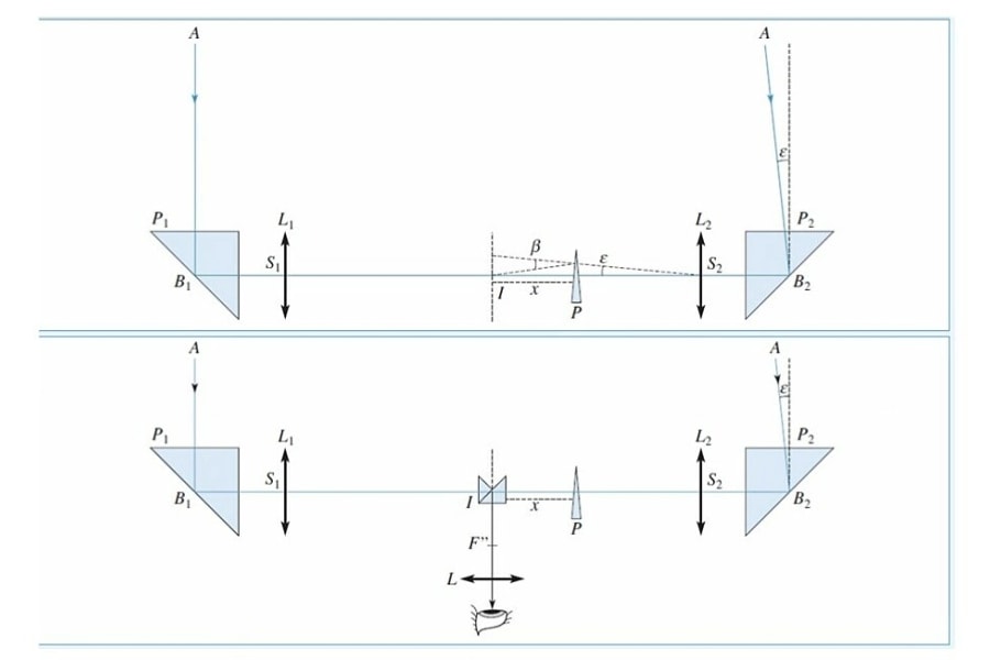 Gợi ý giải đề Vật lý thi học sinh giỏi quốc gia ngày 2