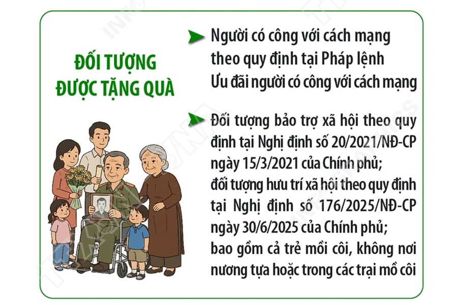 Đảng, Nhà nước tặng quà nhân dịp chào mừng Đại hội đại biểu toàn quốc lần thứ XIV của Đảng và Tết Nguyên đán Bính Ngọ năm 2026