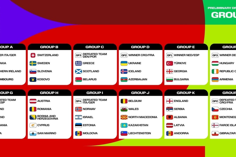 10 sự kiện thể thao lớn năm 2026