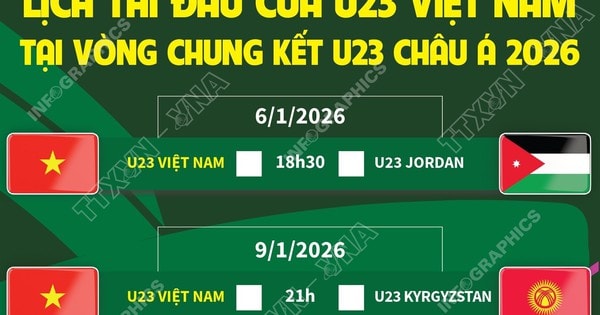 Lịch thi đấu của đội tuyển U23 Việt Nam tại Vòng chung kết U23 châu Á 2026