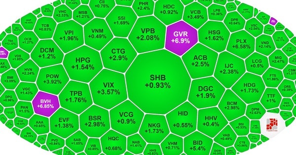 Chứng khoán Việt vào nhóm tăng mạnh nhất thế giới ngày 7-1
