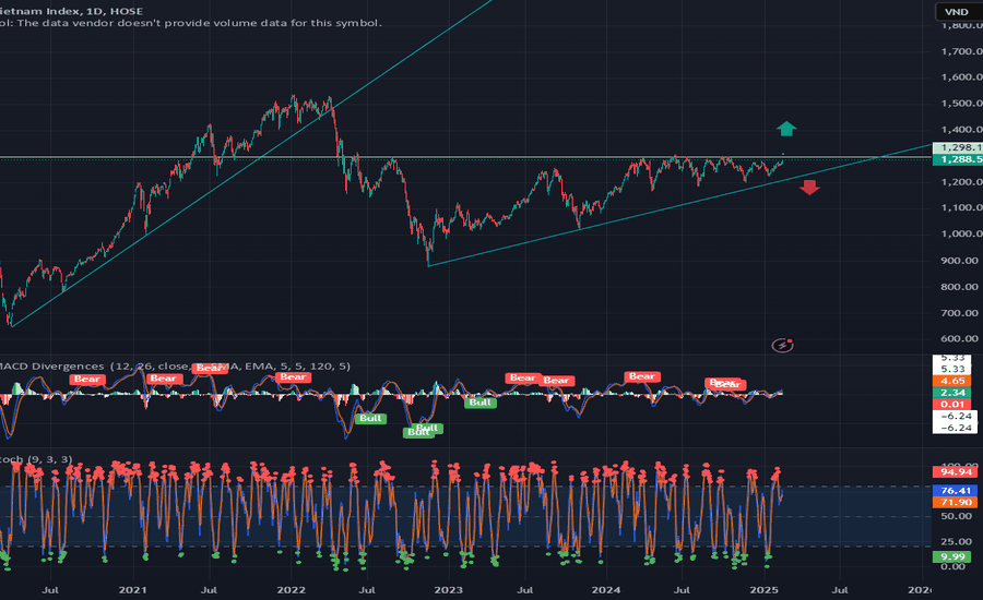 Thị trường chứng khoán 2026 mở rộng cơ hội nhưng đầu tư cần chọn lọc
