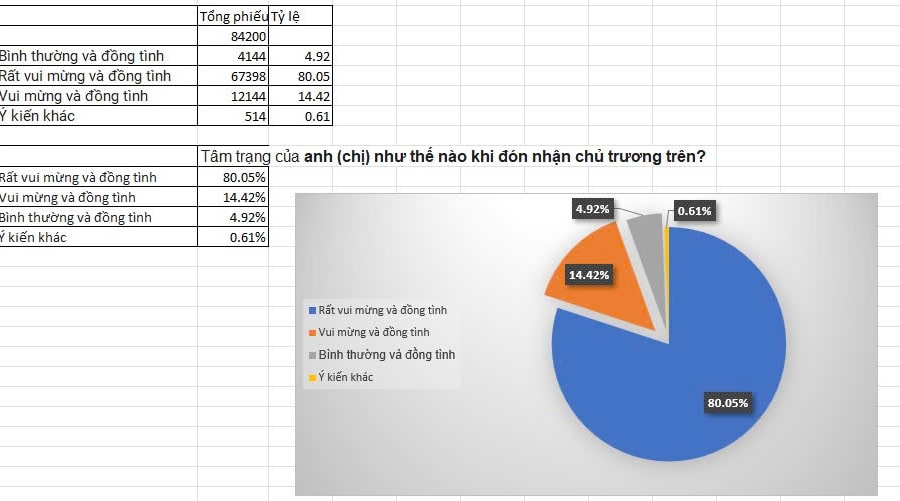 Người lao động phấn khởi khi 24/11 là Ngày Văn hóa Việt Nam được nghỉ hưởng nguyên lương