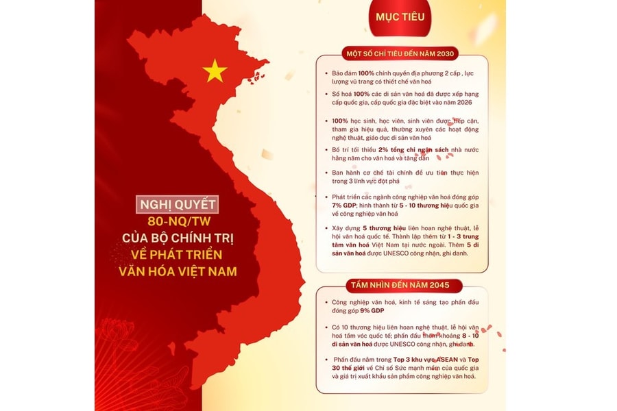 Nghị quyết 80-NQ/TW: Cú hích chiến lược làm 'nức lòng' các văn nghệ sĩ