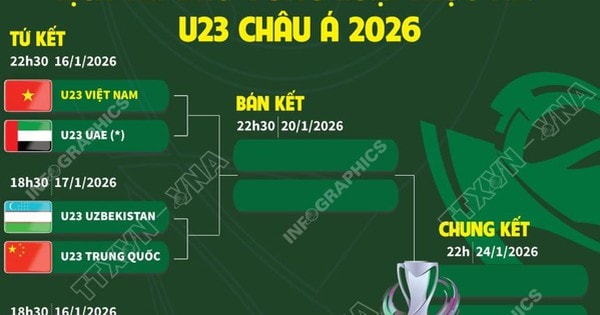 Lịch thi đấu vòng loại trực tiếp U23 châu Á 2026