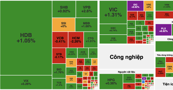 VN-Index áp sát mốc 1.900 điểm, bluechip dẫn dắt thị trường phiên 19/1