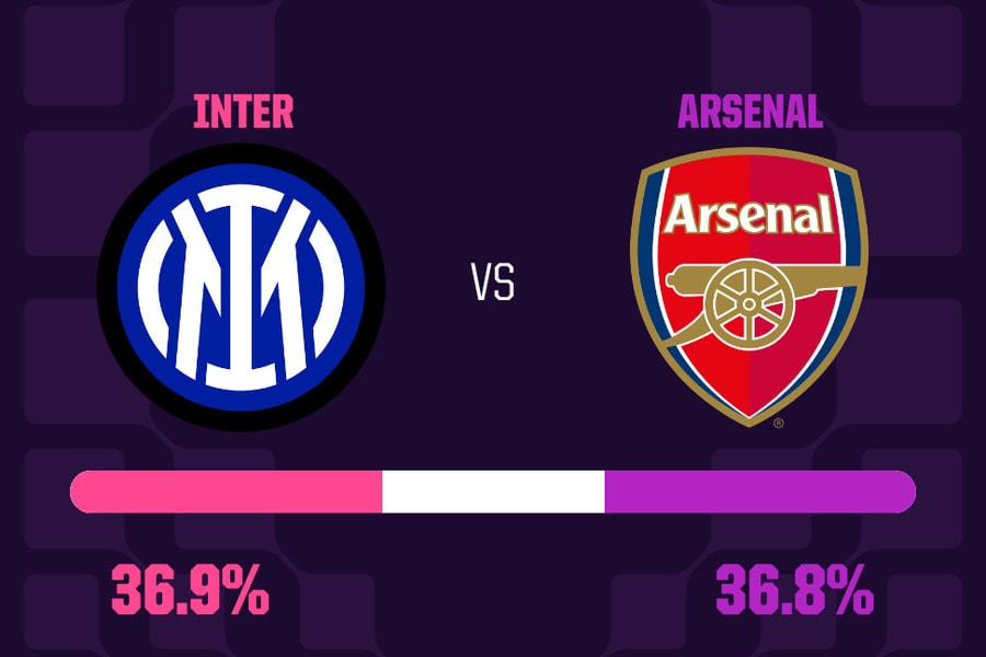 Cập nhật Cúp C1 châu Âu hôm nay: Kết quả Champions League mới nhất