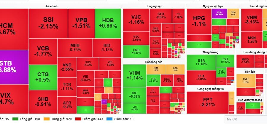 Thị trường 'đỏ lửa', STB tăng trần giữa áp lực bán mạnh